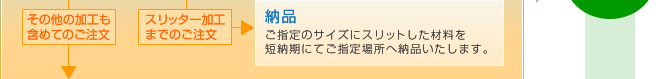 納品：ご指定のサイズにスリットした材料を短納期にてご指定場所へ納品いたします。