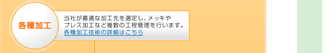 各種加工：当社が最適な加工先を選定し、めっきやプレス加工など複数の工程管理を行います。