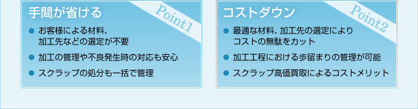 Point1.手間が省ける（・お客様による材料、加工先などの選定が不要　・加工の管理や不良発生時の対応も安心　・スクラップの処分も一括で管理）Point2.コストダウン（・最適な材料、加工先の選定によりコストの無駄をカット　・加工工程における歩留まりの管理が可能　・スクラップ高価買取によるコストメリット）